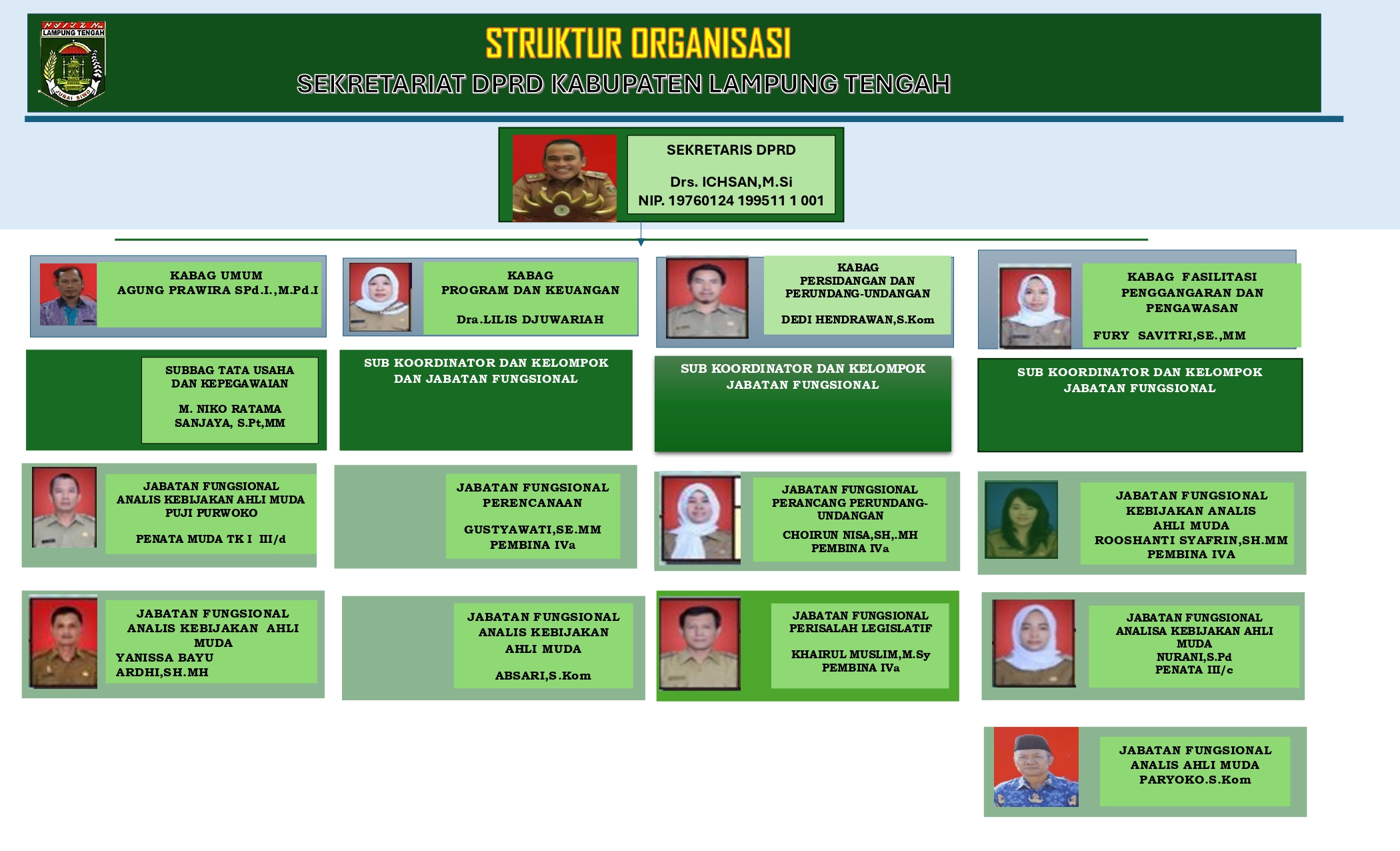 Struktur Organisasi JDIH DPRD Kabupaten Lampung Tengah